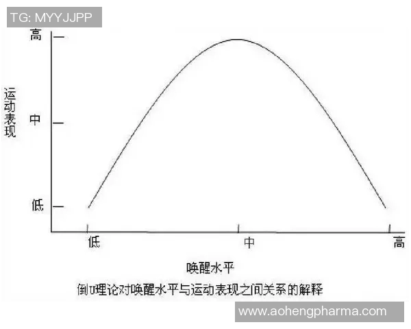 运动数据分析下西安极限运动队心理素质表现及其对体育成绩的影响研究